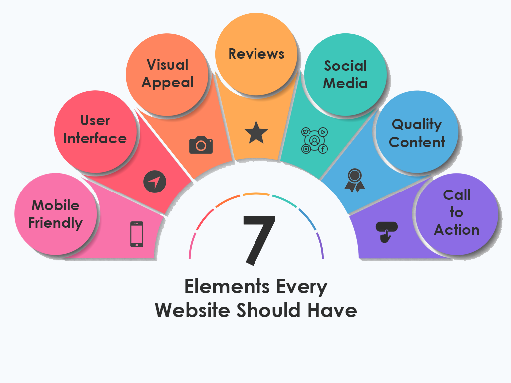 7 Elements Every Website Should Have